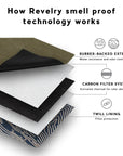 The Rolling Kit - Smell Proof Kit