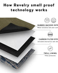 The Rolling Kit - Smell Proof Kit