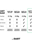 DART Pro Titanium