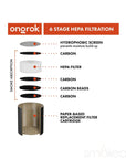ONGROK Personal Air Filter w/ Replaceable Cartridges