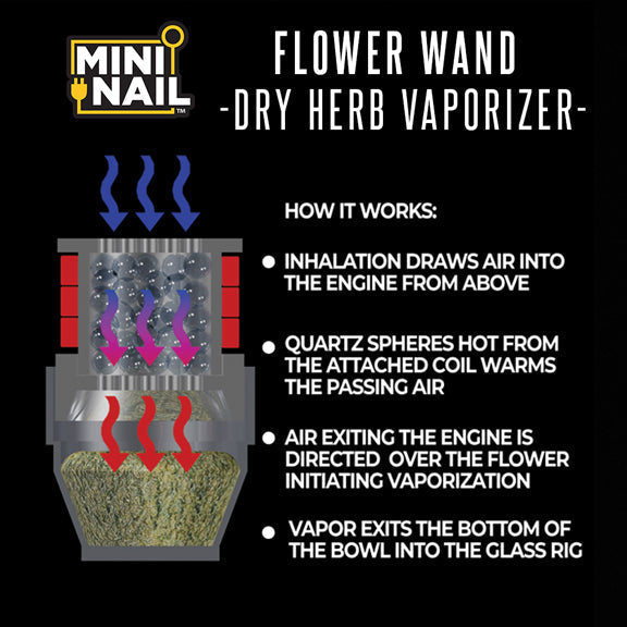 Flower Wand PRO - Quartz Engine Ball Vape Kit