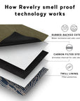 The Pipe Kit - Smell Proof Kit