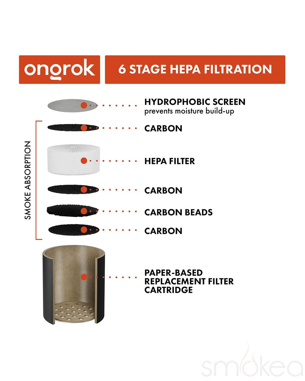 ONGROK Personal Air Filter w/ Replaceable Cartridges